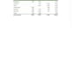 clean,format, merge, split, revised excel data